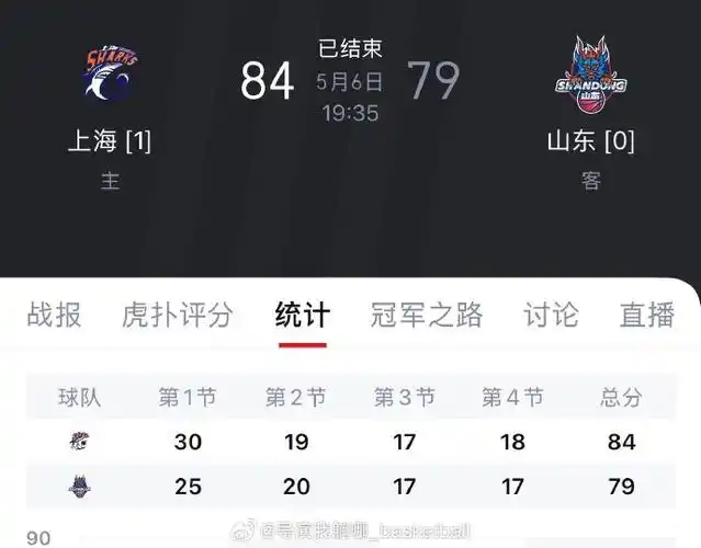 LPL季后赛惊现“兴奋剂风波”？上海男篮外援事件引发电竞公平性热议