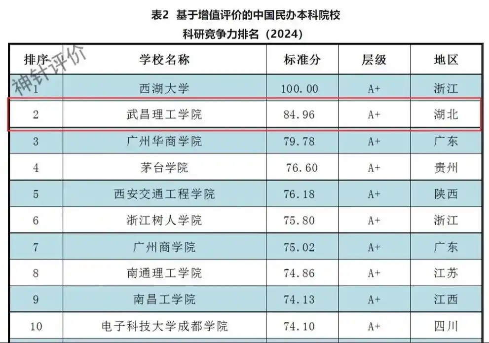 中国民办本科科研竞争力排名出炉，LOL青训体系迎来高校人才新风口