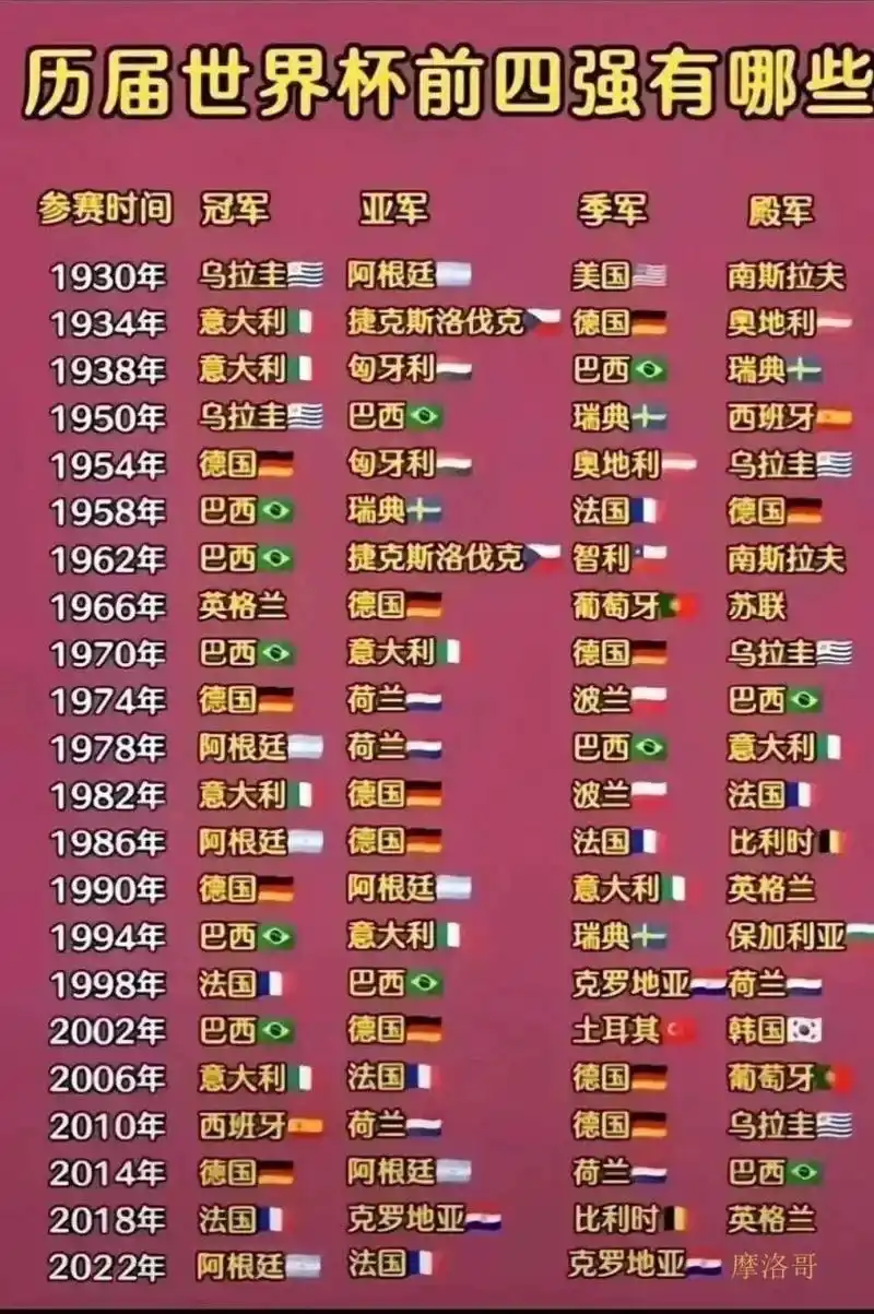 世界杯四强魔咒对应LOL：谁家S赛冠军荒最漫长？