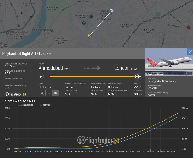 印度航空AI171次客机（艾哈迈达巴德→伦敦）6月12日起飞时坠毁