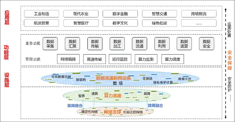 发改委数据局等12月31日发《国家数据基础设施建设指引》