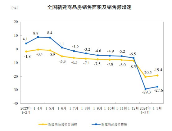 中国一季度GDP同比增5.3%、环比增1.6%