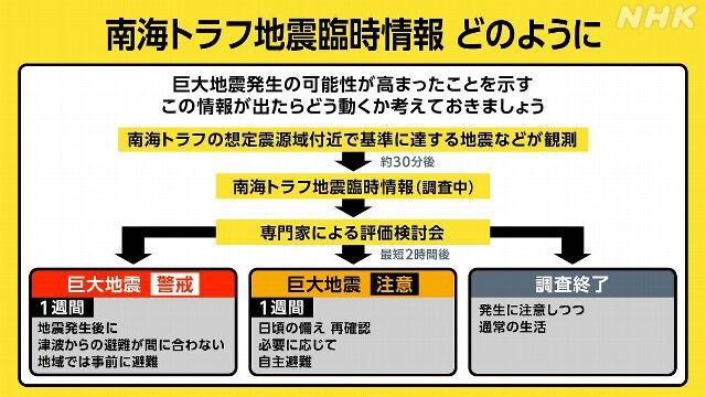 日本气象厅8日傍晚发布南海海槽地震临时情报（巨大地震注意），系该机制自2019年运用以来首次发布此类消息