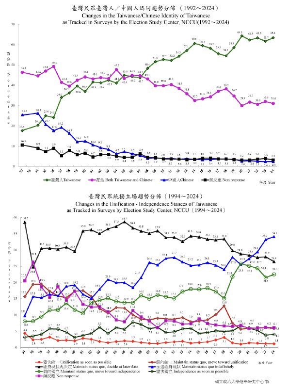 中共2月25至26日开2025年对台工作会议，王毅主持，王沪宁讲话