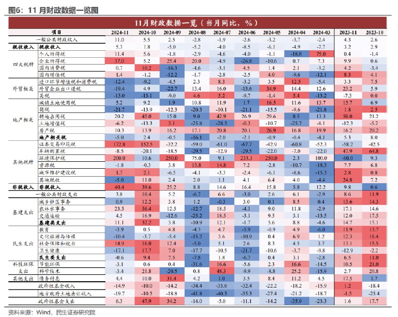 中国11月城镇调查失业率5.0%，环比持平