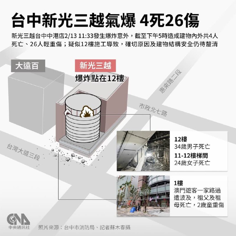 台湾台中，新光三越百货中港店十二层1月13日午前爆炸，已致4死26伤