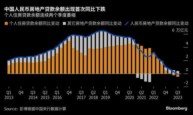 知情人士称，中国监管机构正在起草一份中资房地产商白名单