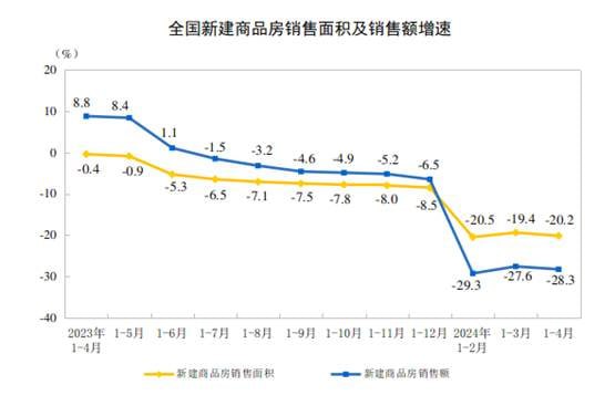 中国4月城镇调查失业率5.0%，同比环比都降0.2百分点