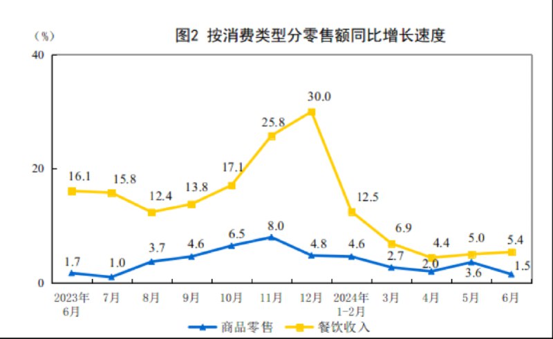 中国二季度GDP同比增4.7%、环比增0.7%