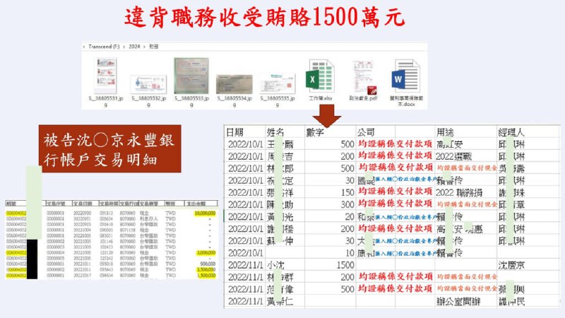 台北地检署12月26日侦结柯文哲京华城容积率案、民众党政治献金挪用案，下午移往台北地方法院