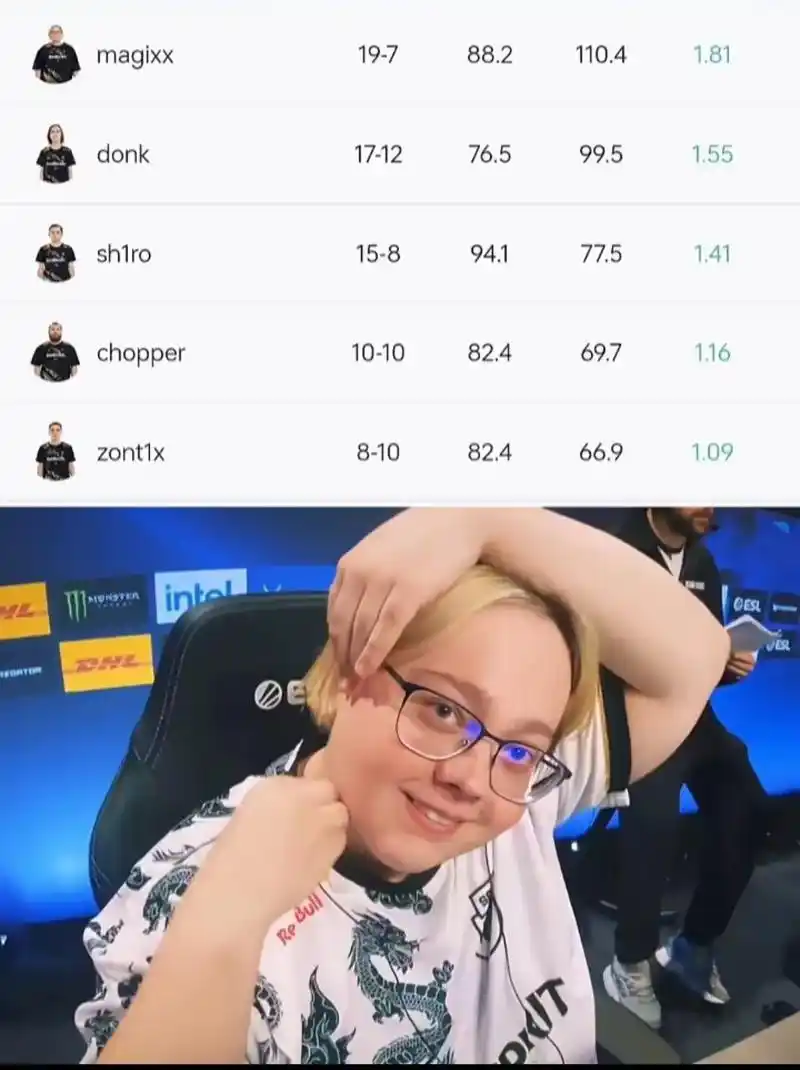 Ze1t两日暴走，donk式打法正在颠覆DOTA2职业赛场格局