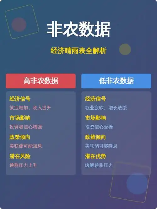 非农数据意外爆冷，FPS电竞选手状态成“就业市场”晴雨表