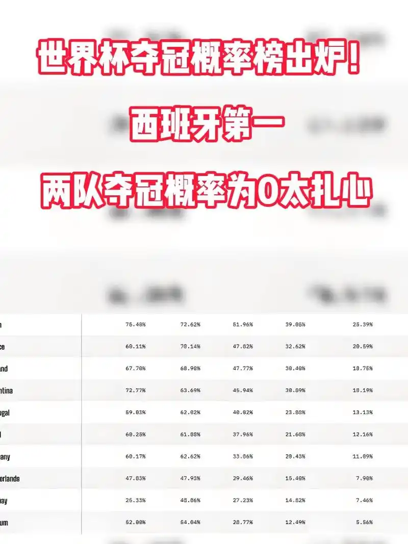 DOTA2世界杯夺冠概率出炉：中国战队强势回归，TI12格局生变