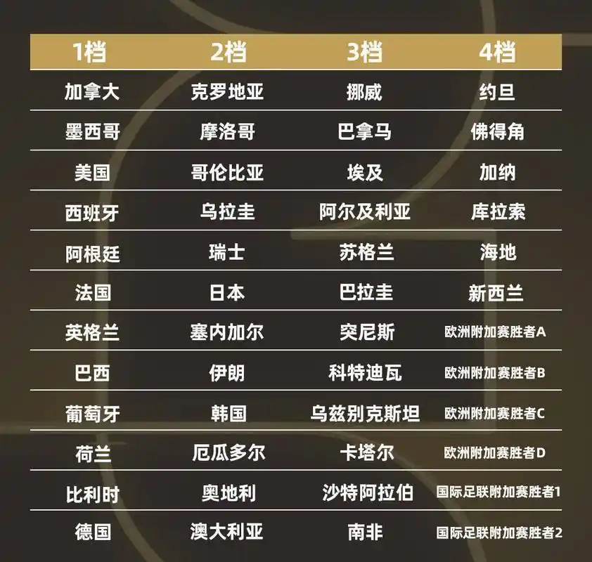 世界杯八强停赛危机：FPS电竞选手如何避免“关键战红牌”？